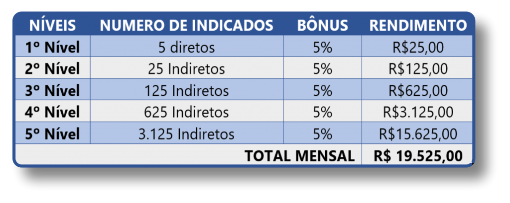 Tabela REDE 1 COREL