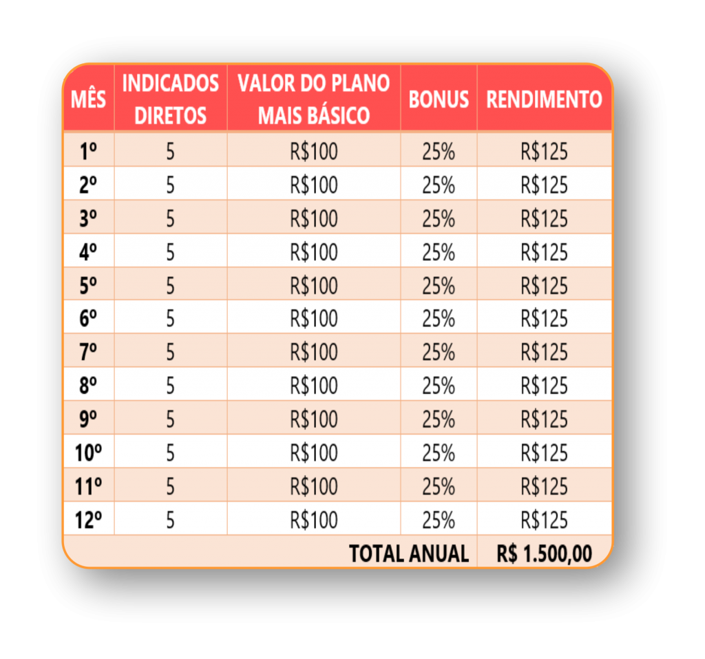 Tabela indicação direta 1